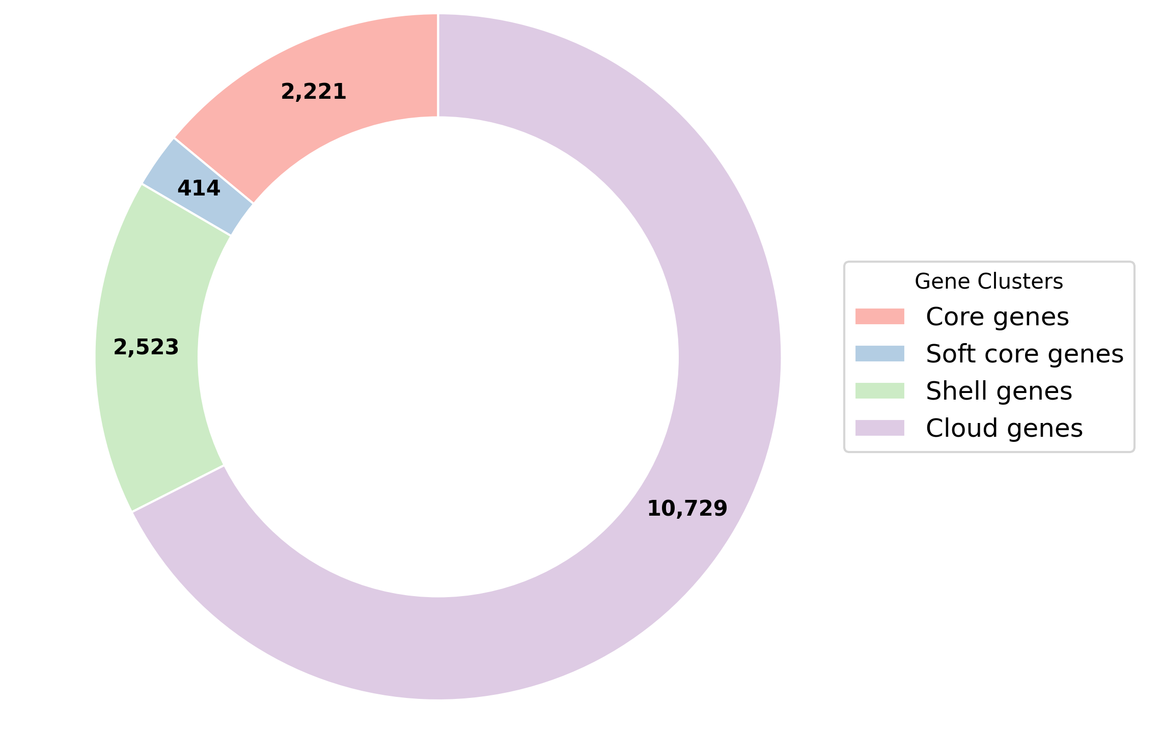 Pangenome Plot for Acinetobacter baumannii