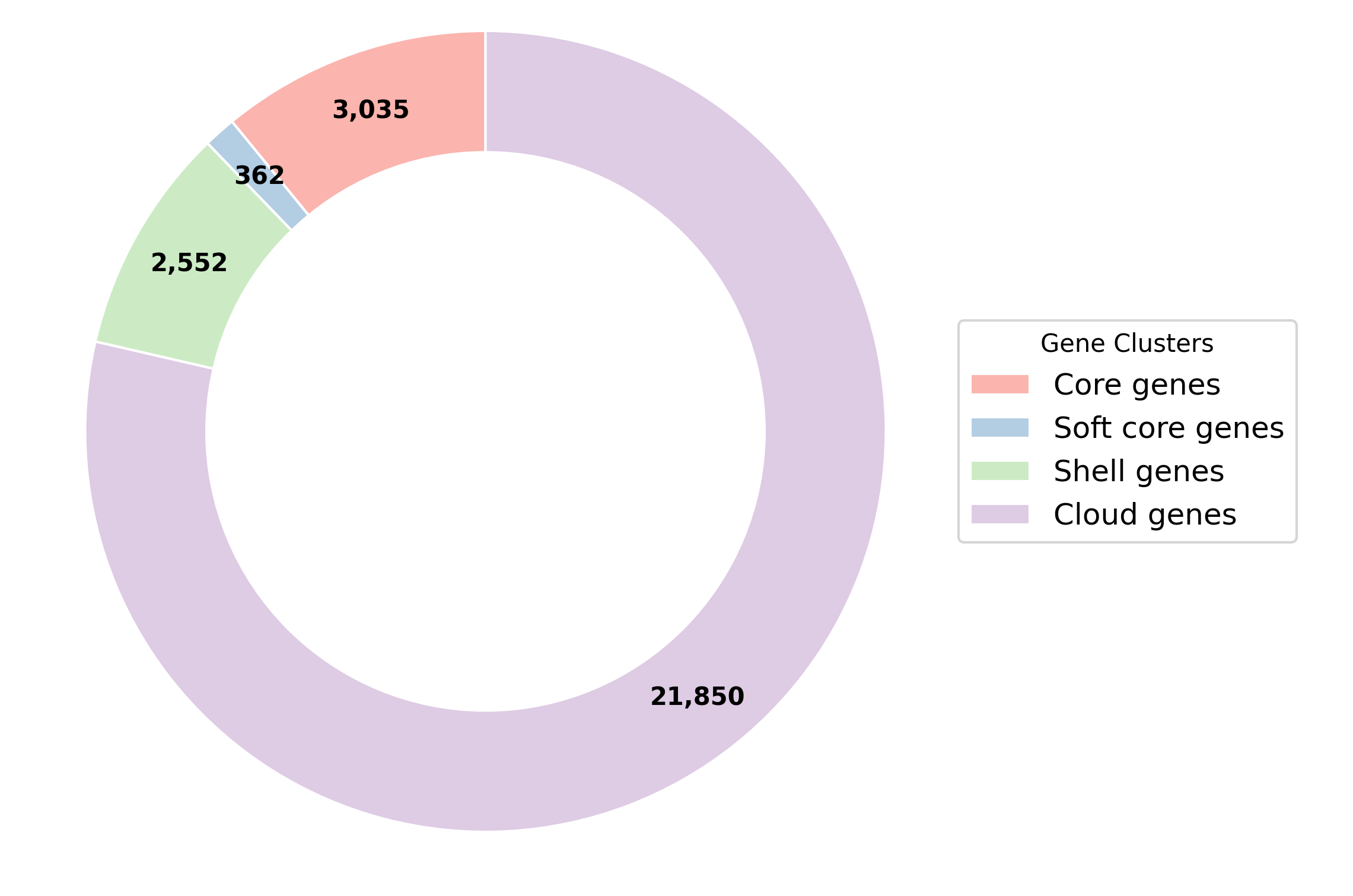 Pangenome Plot for Escherichia coli