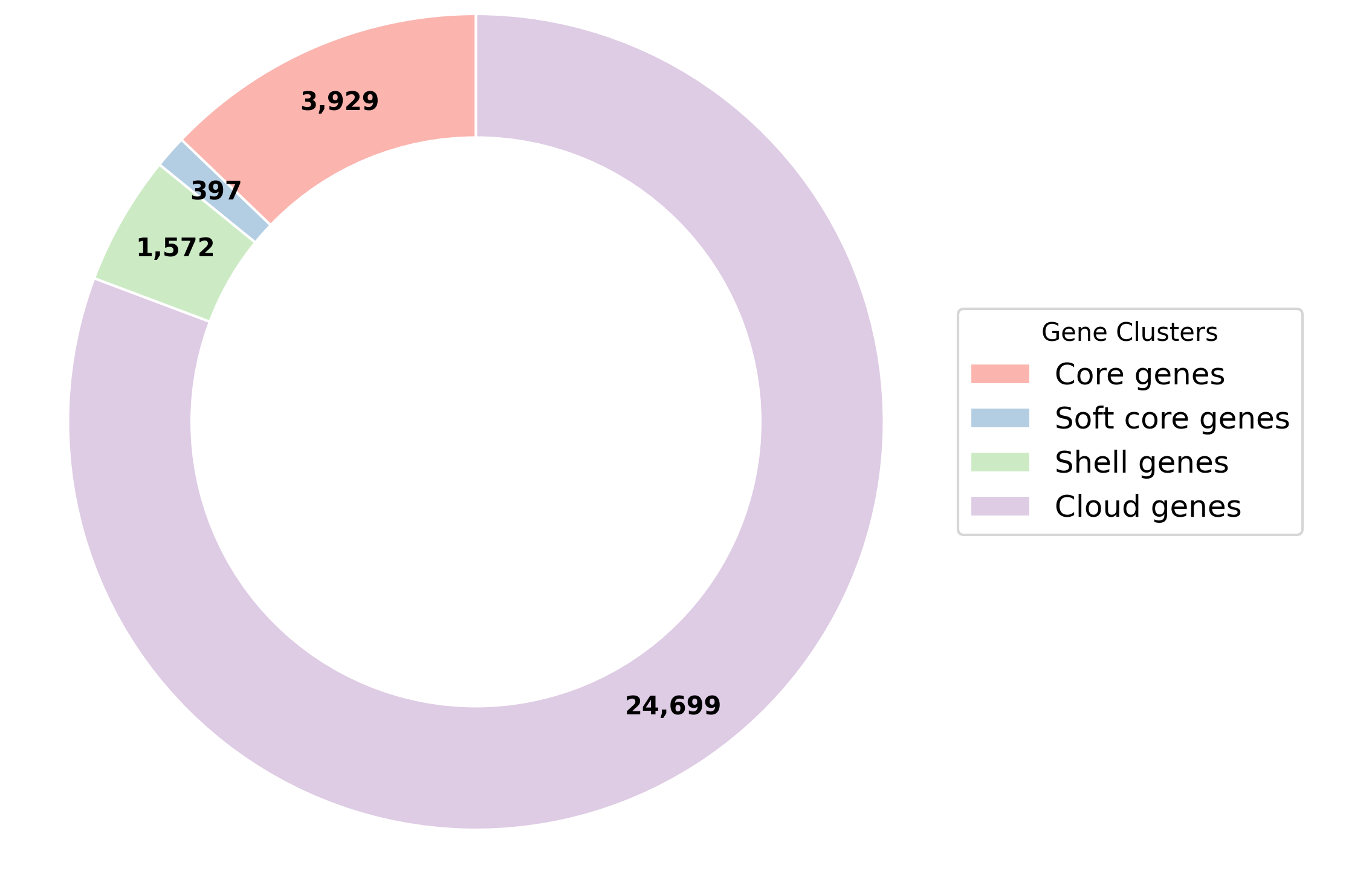 Pangenome Plot for Klebsiella pneumoniae