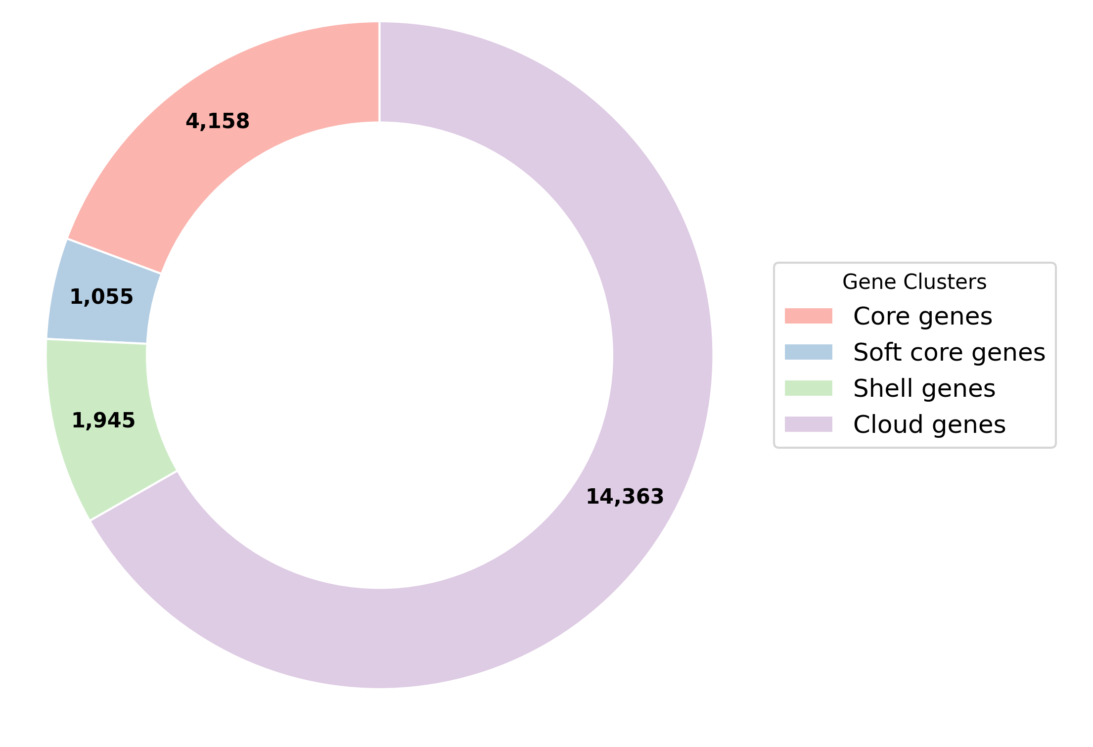 Pangenome Plot for Pseudomonas aeruginosa