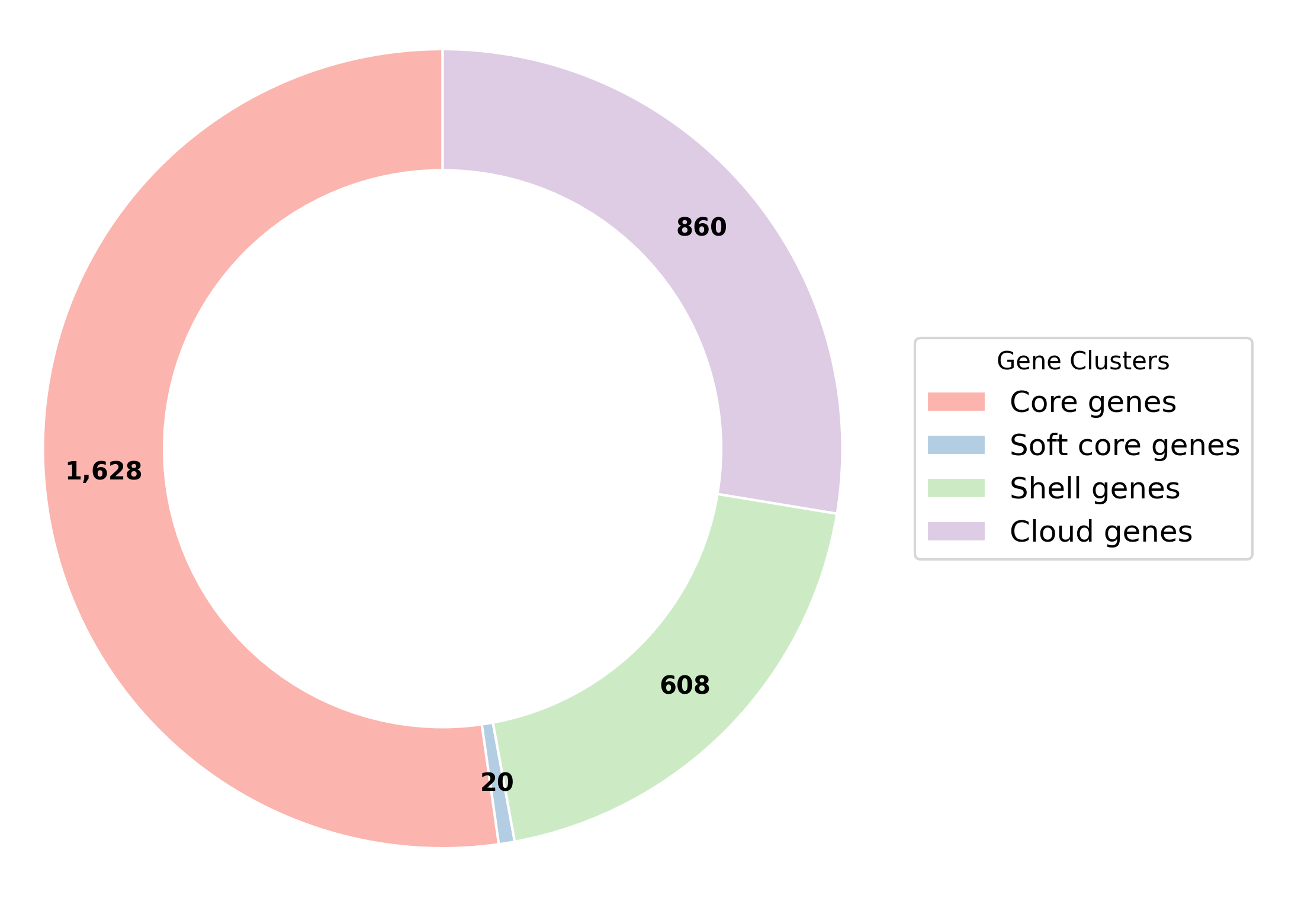 Pangenome Plot for Streptococcus agalactiae