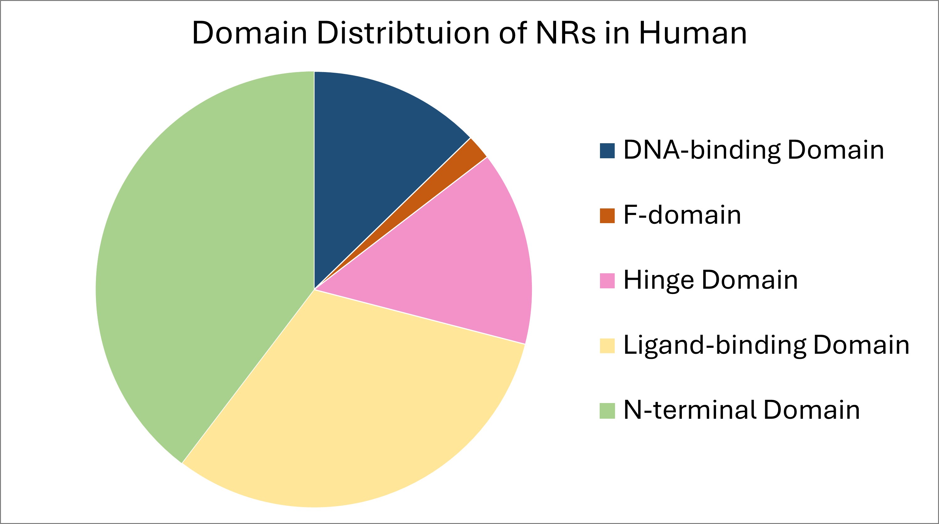 Organism Statistics