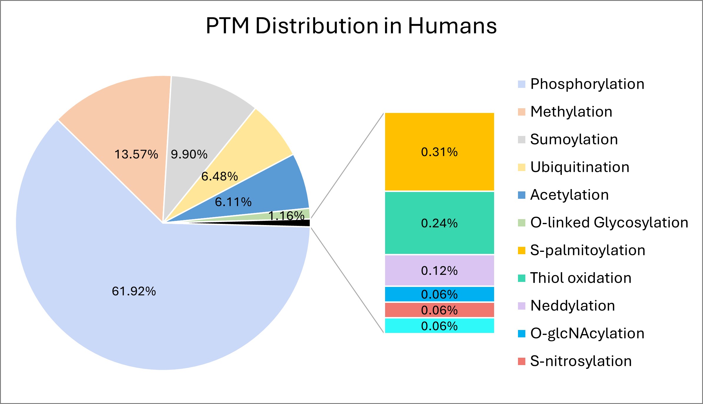 Domain_Distribution